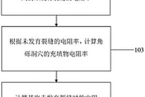 角砾洞穴双侧向测井响应计算方法及系统