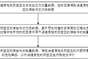 多煤层房柱式煤柱稳定性评价方法和系统