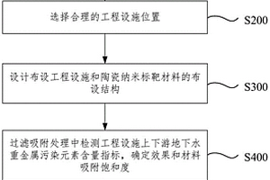 矿区地下水重金属污染防治的过滤吸附处理方法