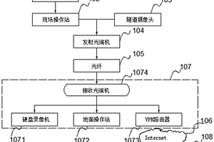 盾构机远程监控系统