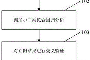 精确认识油藏开发效果的方法