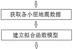 用大尺度地震数据约束小尺度沉积微相的刻画方法