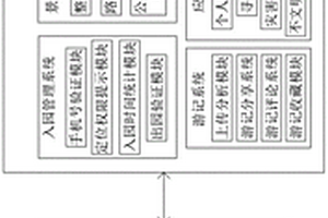 智慧旅游导览系统及其使用方法