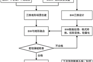 基于BIM+GIS的铁路工程数字化成果三维展示方法