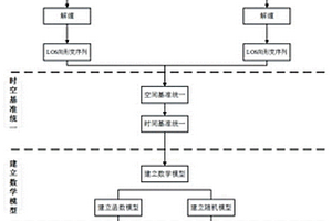 任意方向的二维形变的监测方法