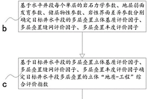 海陆过渡相页岩储层立体动用开发评价方法