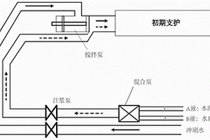 用于软岩隧道的注浆浆液及注浆方法