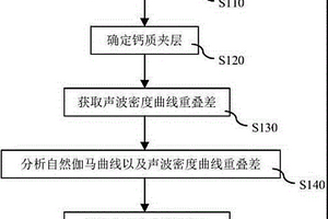 分析致密砂岩孔隙结构状态的方法