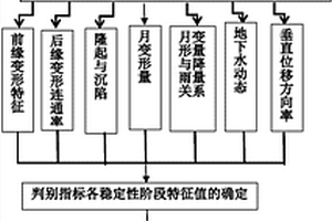 边坡稳定性的多指标综合评价与预警方法