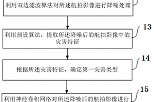 输电走廊自然灾害影像识别方法