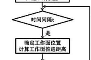 工作面底板承压水突水风险自动识别方法