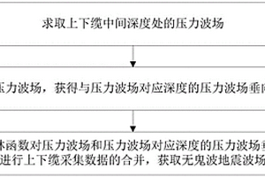 基于格林函数的上下缆采集数据合并方法及系统