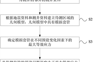 套管强度校核方法和装置