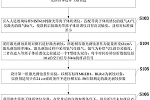 用于榍石U-Pb定年数据校正方法、存储介质及校正设备