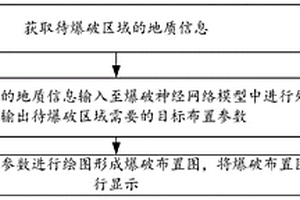 隧道爆破设计方法、装置及设备