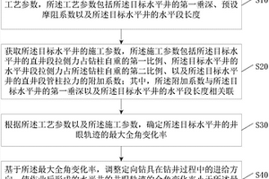 水平井井眼轨迹全角变化率控制方法及装置