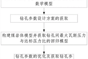 钻孔抽采煤层瓦斯钻孔优化方法