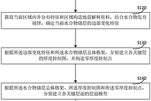 构建天然气水合物储层丘状形态框架模型的方法和系统