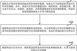 用于评价碳酸盐岩储层可压性的方法及系统