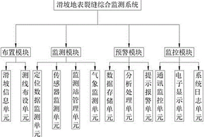 基于北斗通信的滑坡地表裂缝综合监测系统