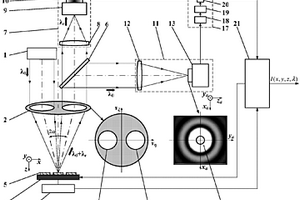 分光瞳激光共焦拉曼光谱测试方法与装置