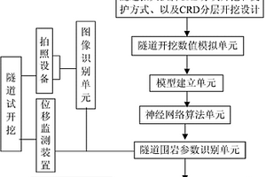 隧道开挖施工断面大拱脚CRD分层进尺动态分析方法及装置