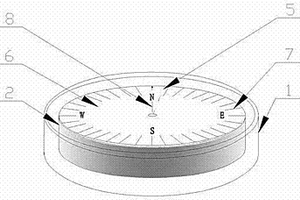 真方位磁罗盘