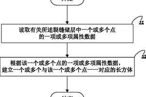 裂缝储层的表征方法及装置