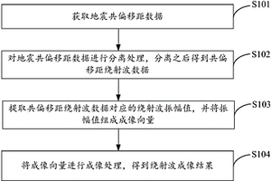 绕射波的成像方法及装置