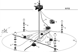 海域水合物开采环境立体化监测系统