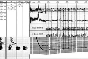 用于解释和评价水平井测井参数的方法