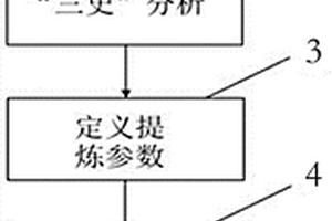 基于模糊矩阵的页岩气多因素选区评价方法