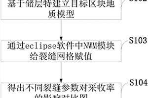 基于PEBI网格加密来确定水平井裂缝参数的方法