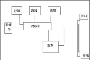 煤层气井活性水符合压裂增产方法