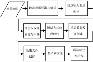 基于自适应镶嵌的地震剖面数据可视化方法及系统