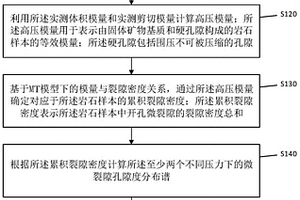 基于MT模型的地震波速度参数确定方法、装置及设备