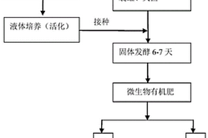 复合土壤修复剂及其制备方法