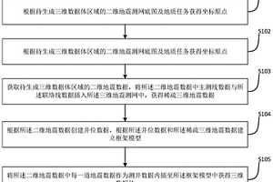 三维数据体获取方法及装置