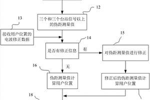 基于云架构的甚低频导航实时网格化电波传播修正方法