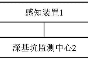 建筑深基坑智能监测系统