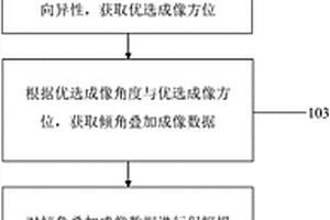 地震弱反射体识别方法及系统