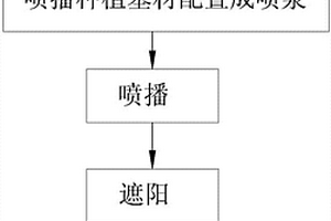 用于山体生态修复的喷播种植基材及制备方法及喷播工艺