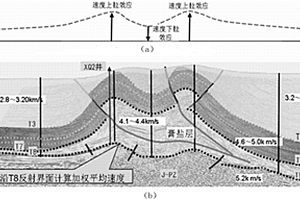 构建速度陷阱曲线模式的方法及监控构造畸变现象的方法