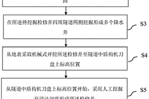 盾构检修井施工方法