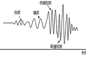 阵列声波成像测井资料的处理和解释方法