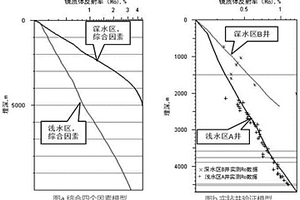 基于主因分析的地层热过程恢复方法