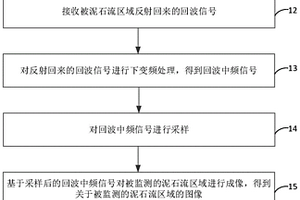 毫米波雷达泥石流智能监测系统与方法