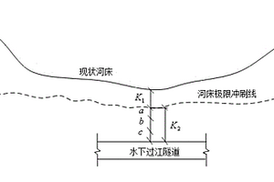 长江深水航道过江隧道合理埋深确定方法及试验装置