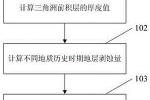 精确恢复沉积盆地古水深的方法