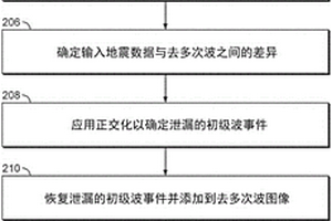 对用于钻探路径规划的地震数据的多次波衰减